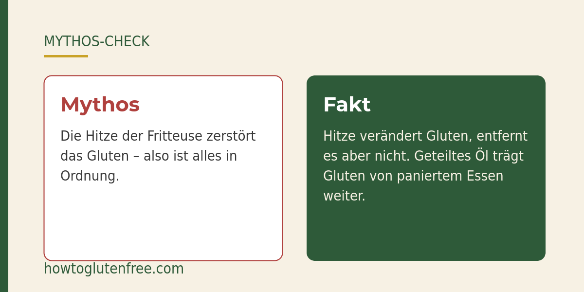 HTGF Mythos-Grafik: Hitze zerst&ouml;rt Gluten nicht, und eine geteilte Fritteuse ist nicht z&ouml;liakiesicher