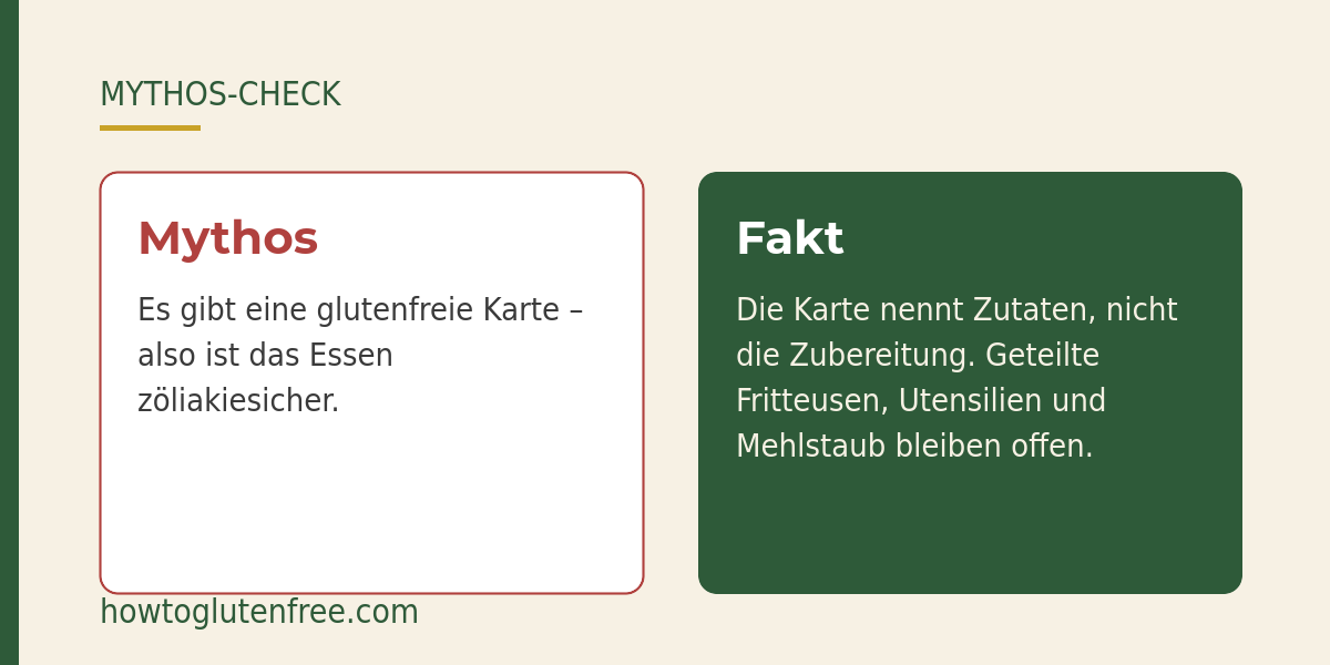 HTGF Mythos-Grafik: eine glutenfreie Karte ist ein Ausgangspunkt, kein z&ouml;liakiesicheres Versprechen