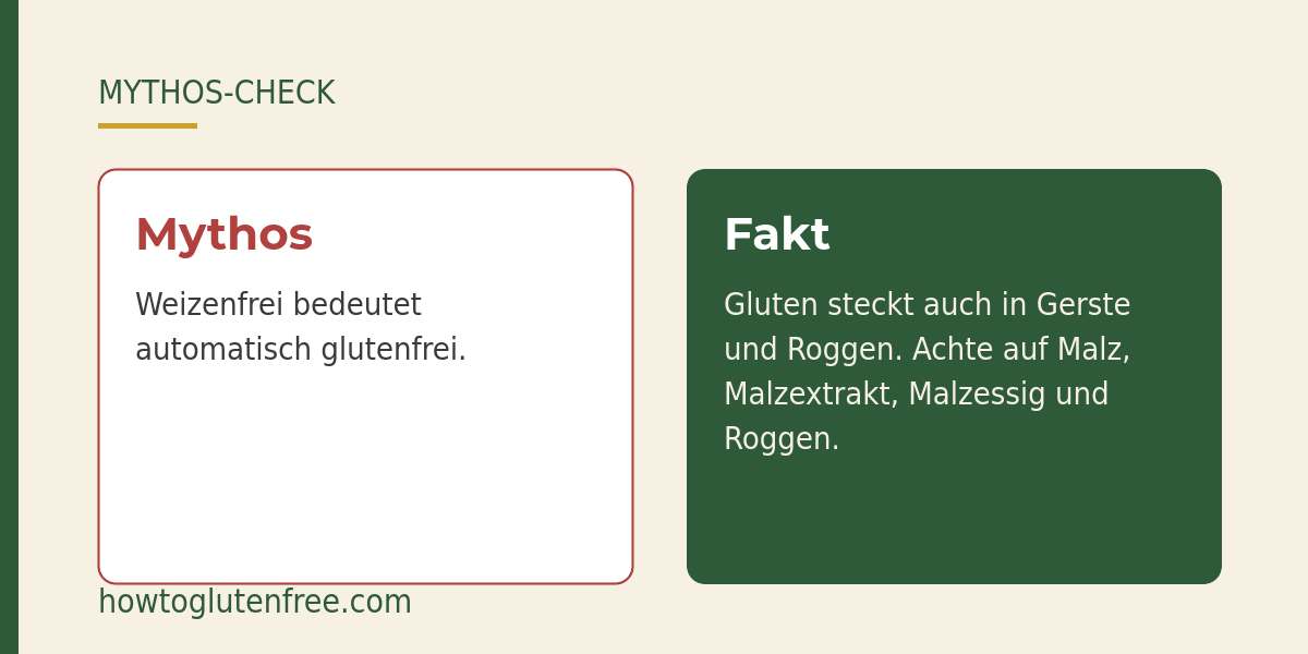 HTGF Mythos-Grafik: weizenfrei ist nicht dasselbe wie glutenfrei, weil auch Gerste und Roggen Gluten enthalten