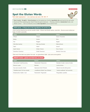 Spot the Gluten Words — Pocket Label Card (EN · DE · IT)